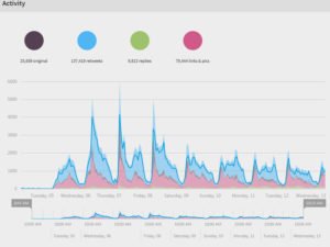 16.07.13_Actividad Twitter SF 2016